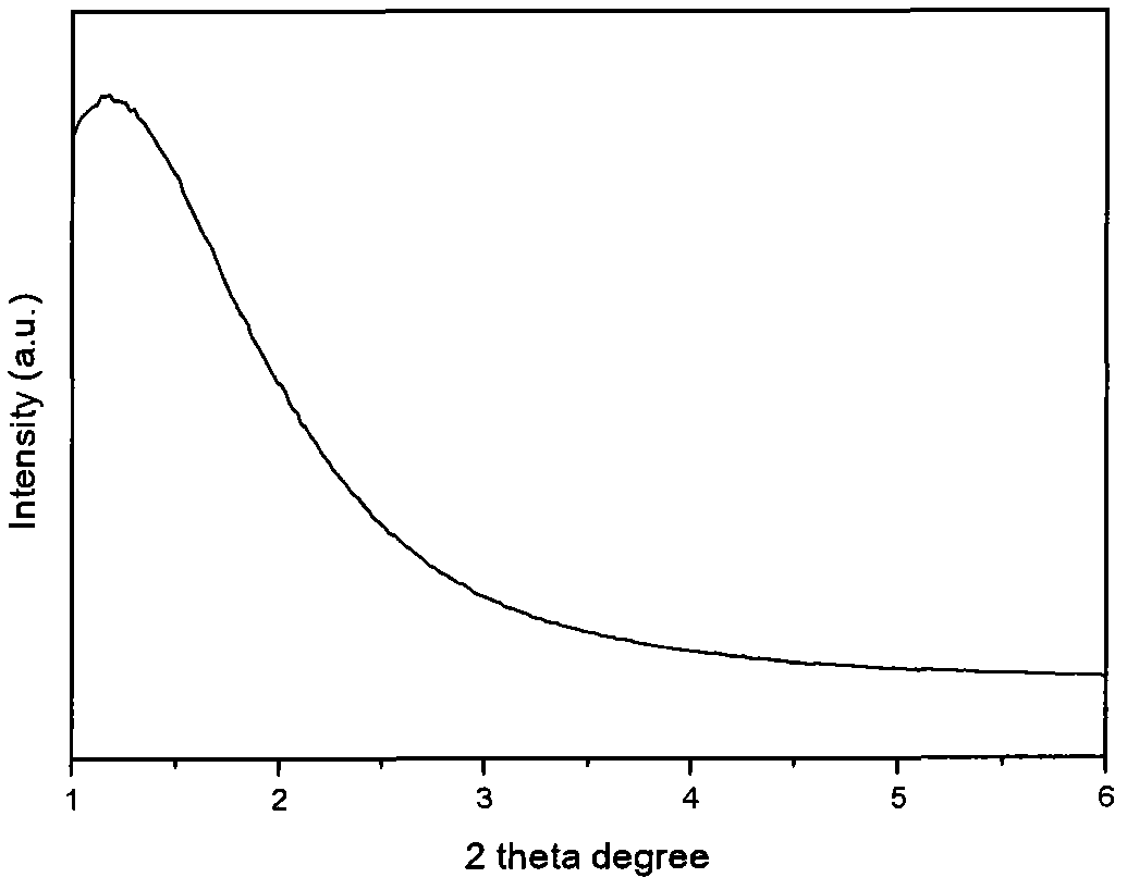 Method for catalyzing and dehydrating ethanol