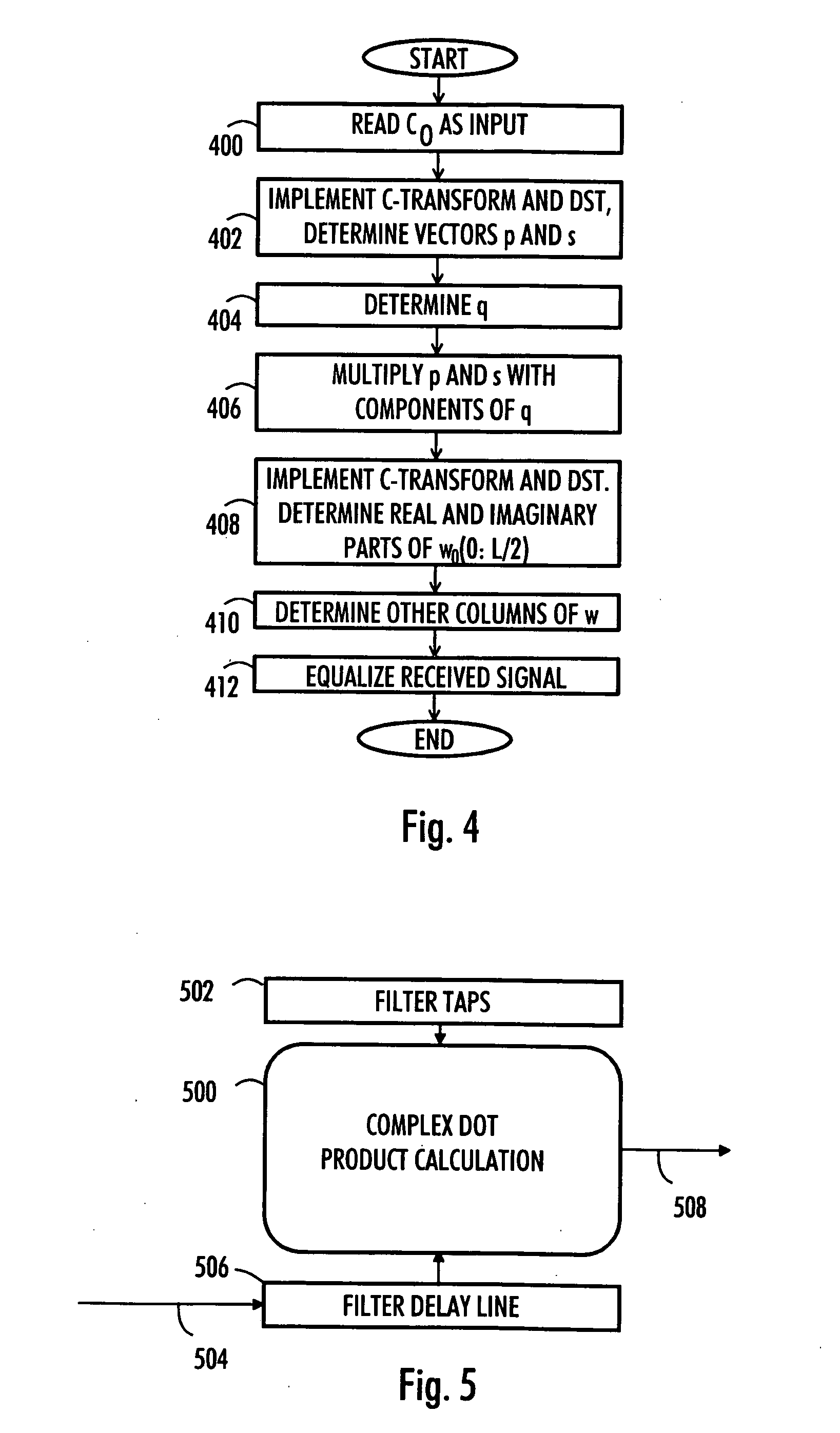 Signal processing method, receiver and equalizing method in receiver