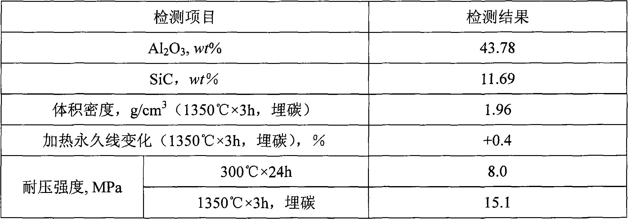 Method for producing waterless taphole mix for blast furnace from high-alumina waste refractory materials