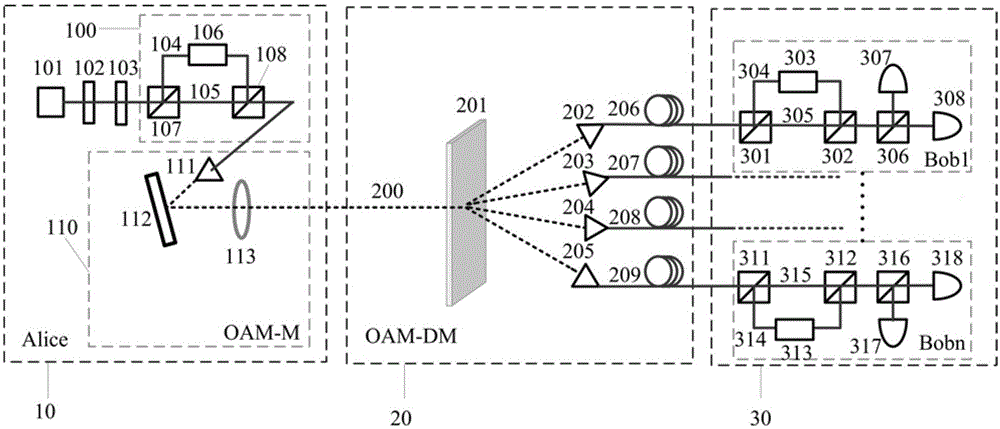 Multi-user orbital angular momentum multiplexing network system and quantum key distribution method thereof