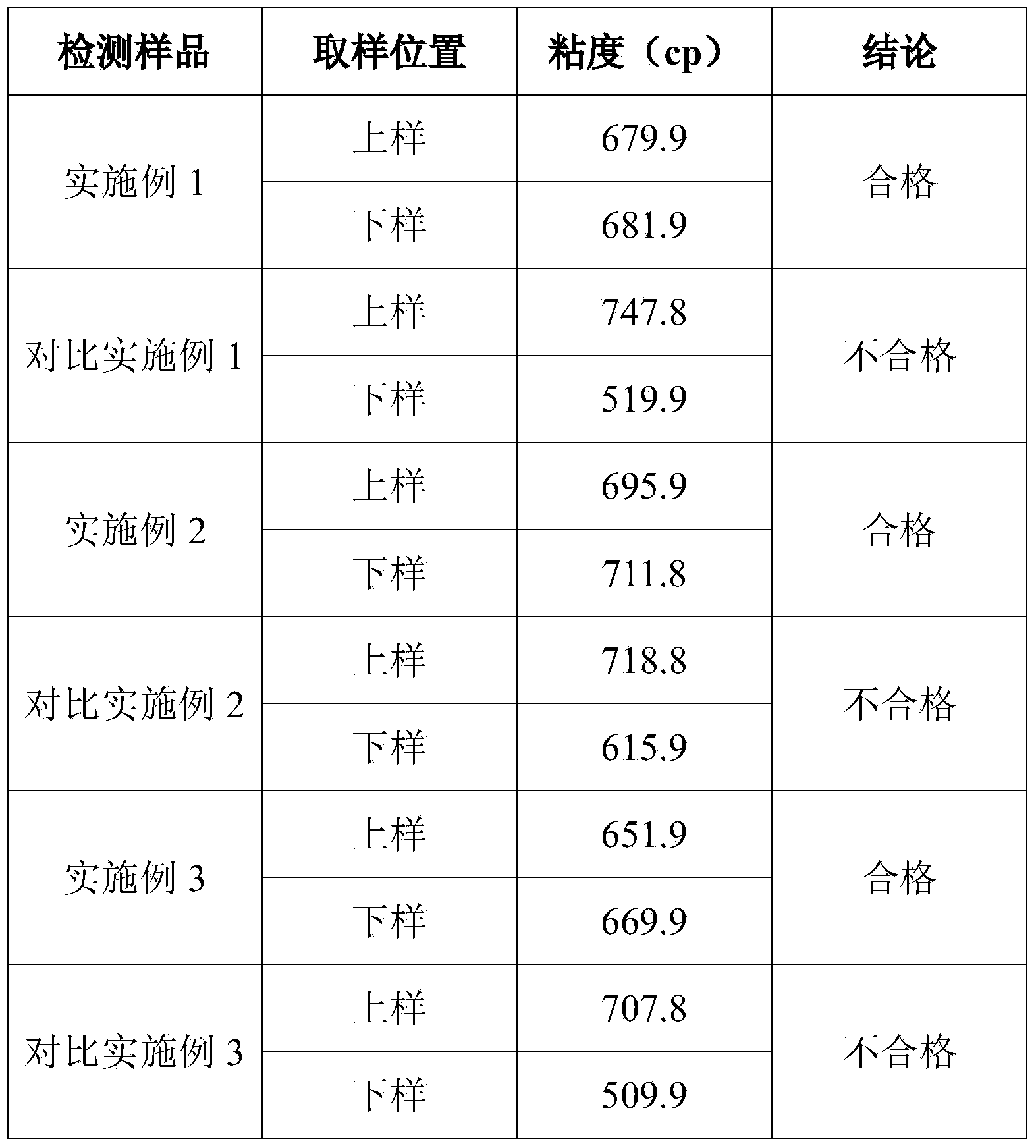 Method for mixing solid compound additives