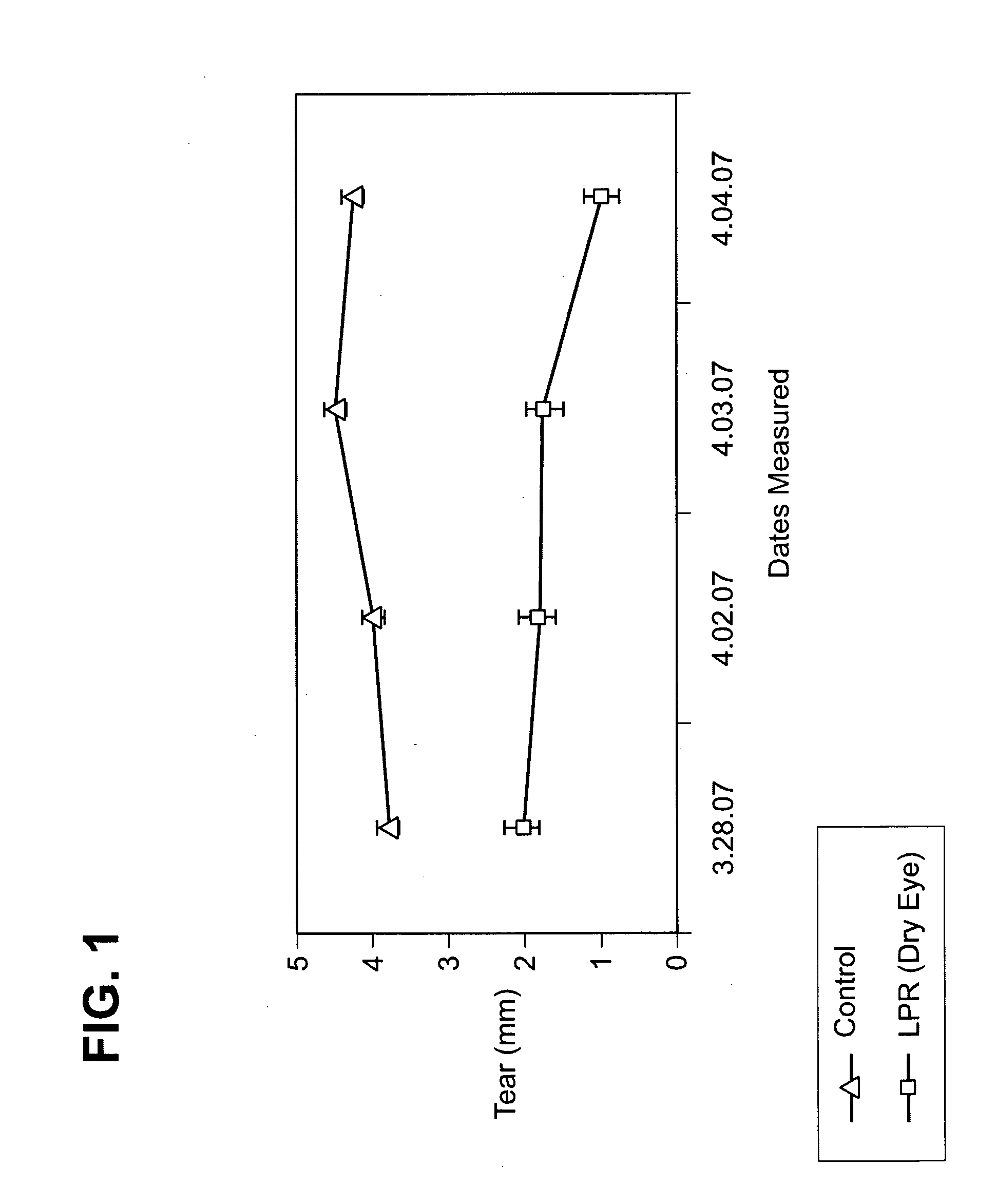 Pharmaceutical compositions and methods of treating dry eye disorders