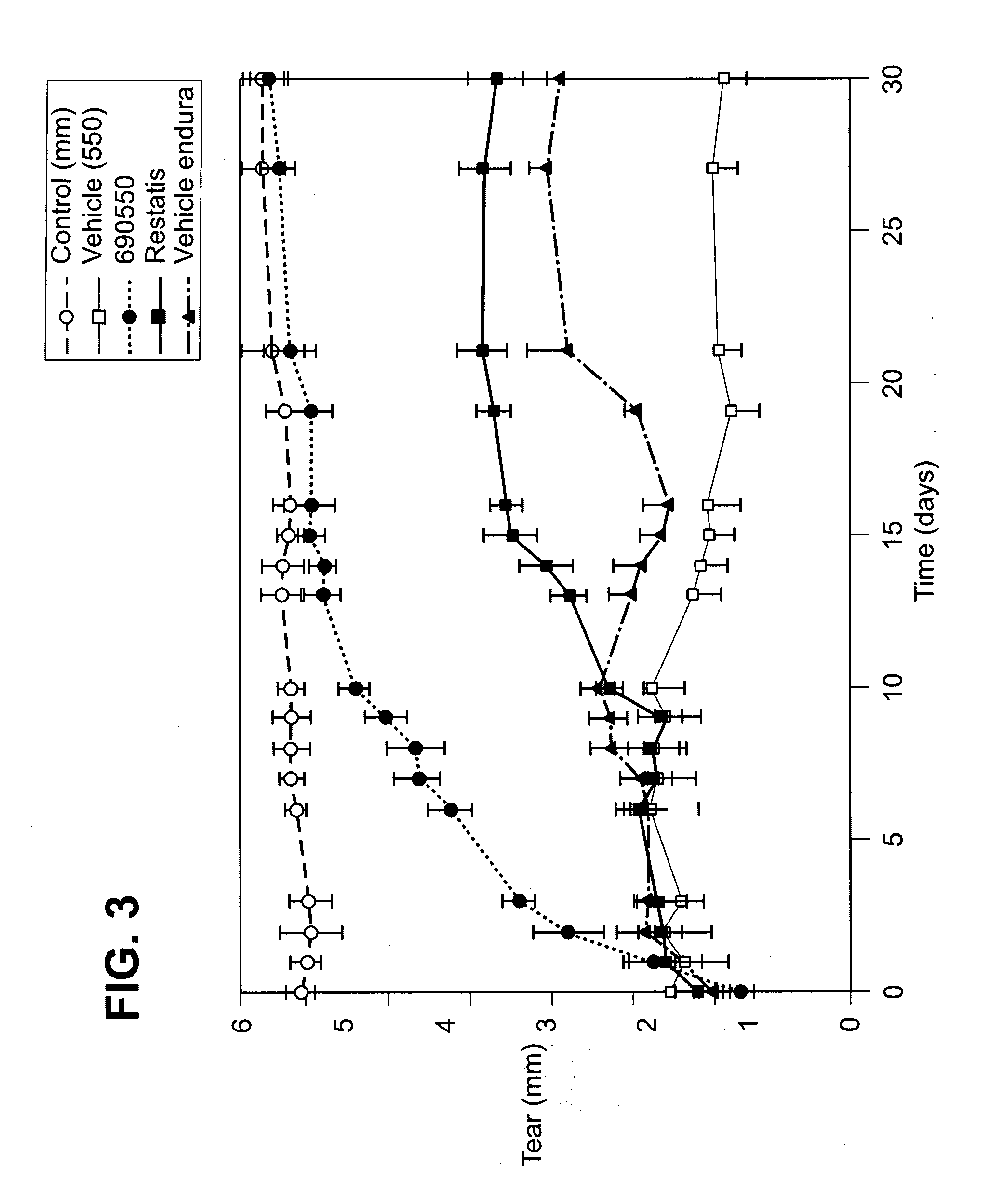 Pharmaceutical compositions and methods of treating dry eye disorders