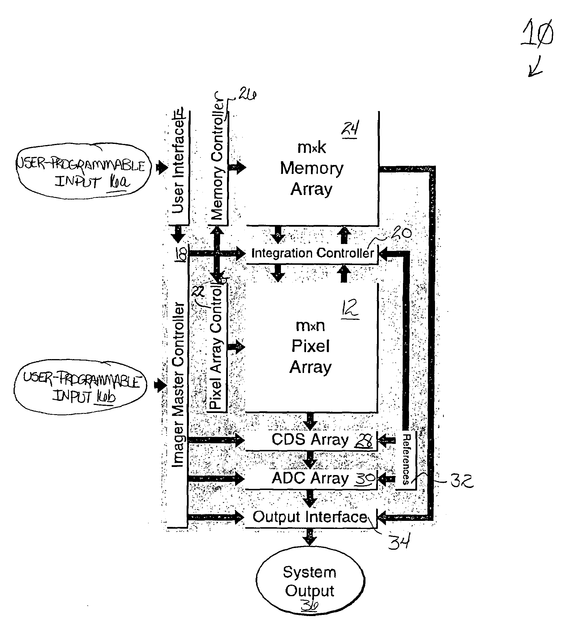 Single-chip imager system with programmable dynamic range