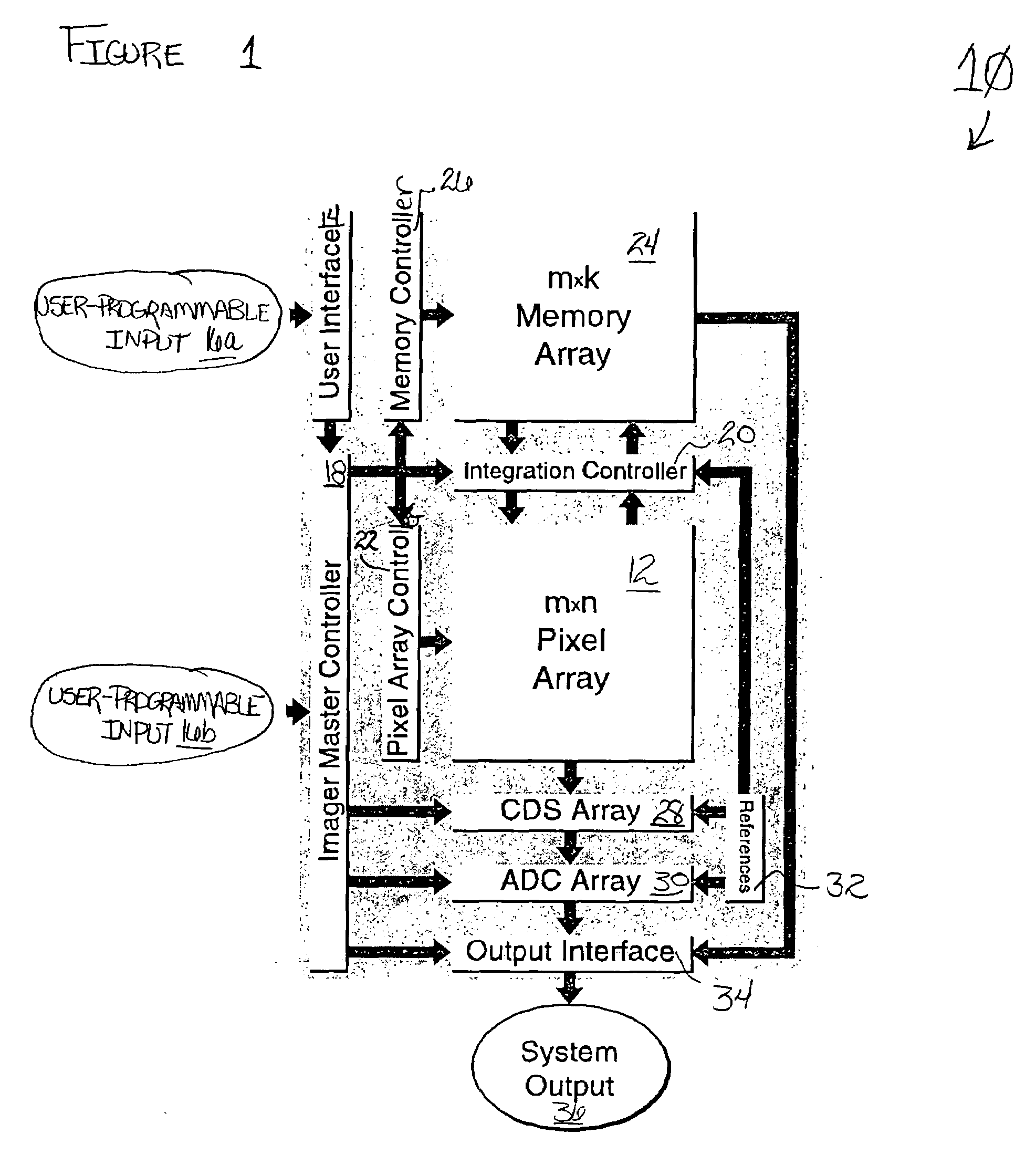 Single-chip imager system with programmable dynamic range
