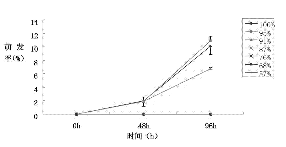 Entomogenous fungus Nomuraearileyi, as well as culture method and application thereof