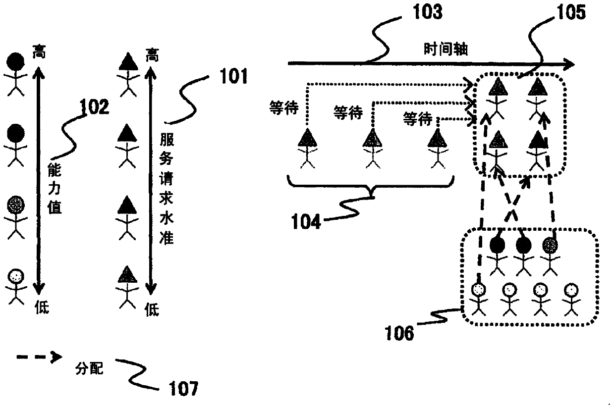 Service provider allocation system and service provider allocation method