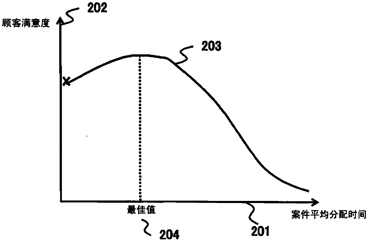 Service provider allocation system and service provider allocation method