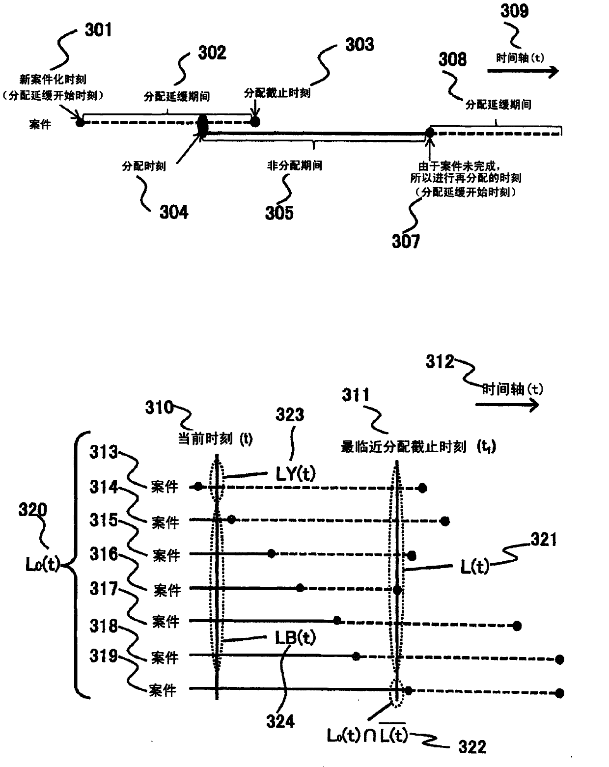 Service provider allocation system and service provider allocation method