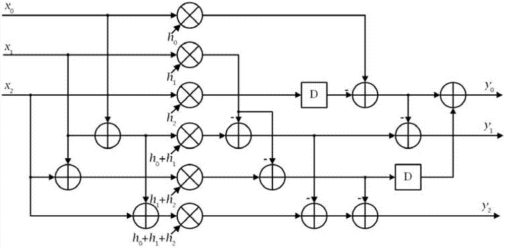 Convolution acceleration unit designing method based on chemical reaction network