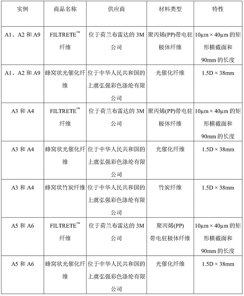 Nonwoven electret fiber web and its preparation method