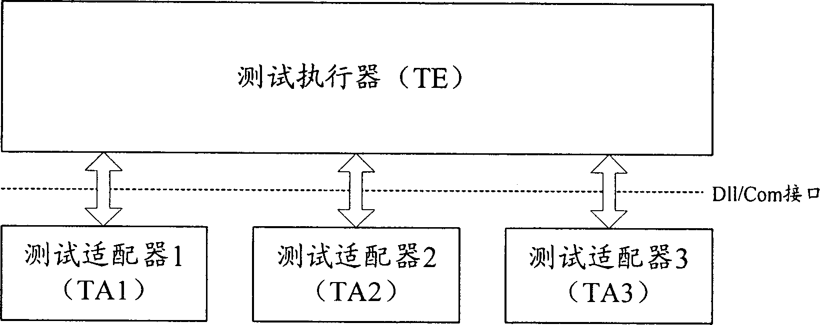 Testing adopter and testing tool system and detecting method
