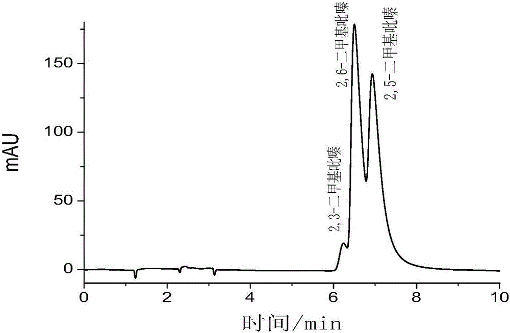 High performance liquid chromatography detection method for pyrazine compounds in Baijiu