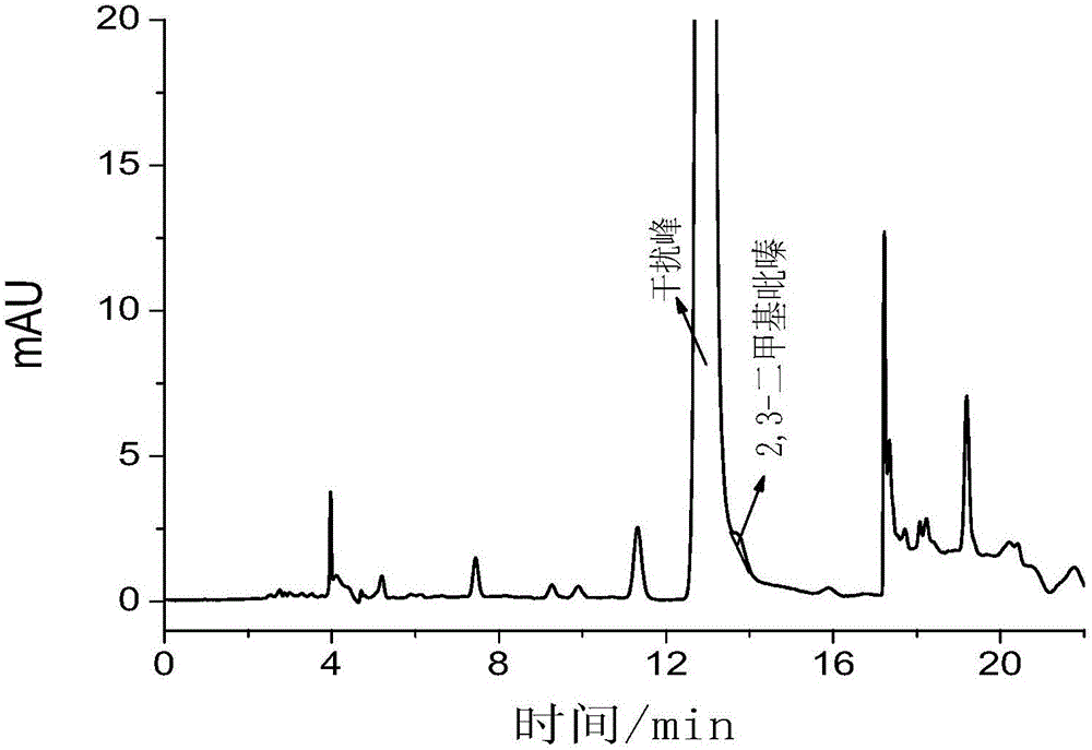 High performance liquid chromatography detection method for pyrazine compounds in Baijiu
