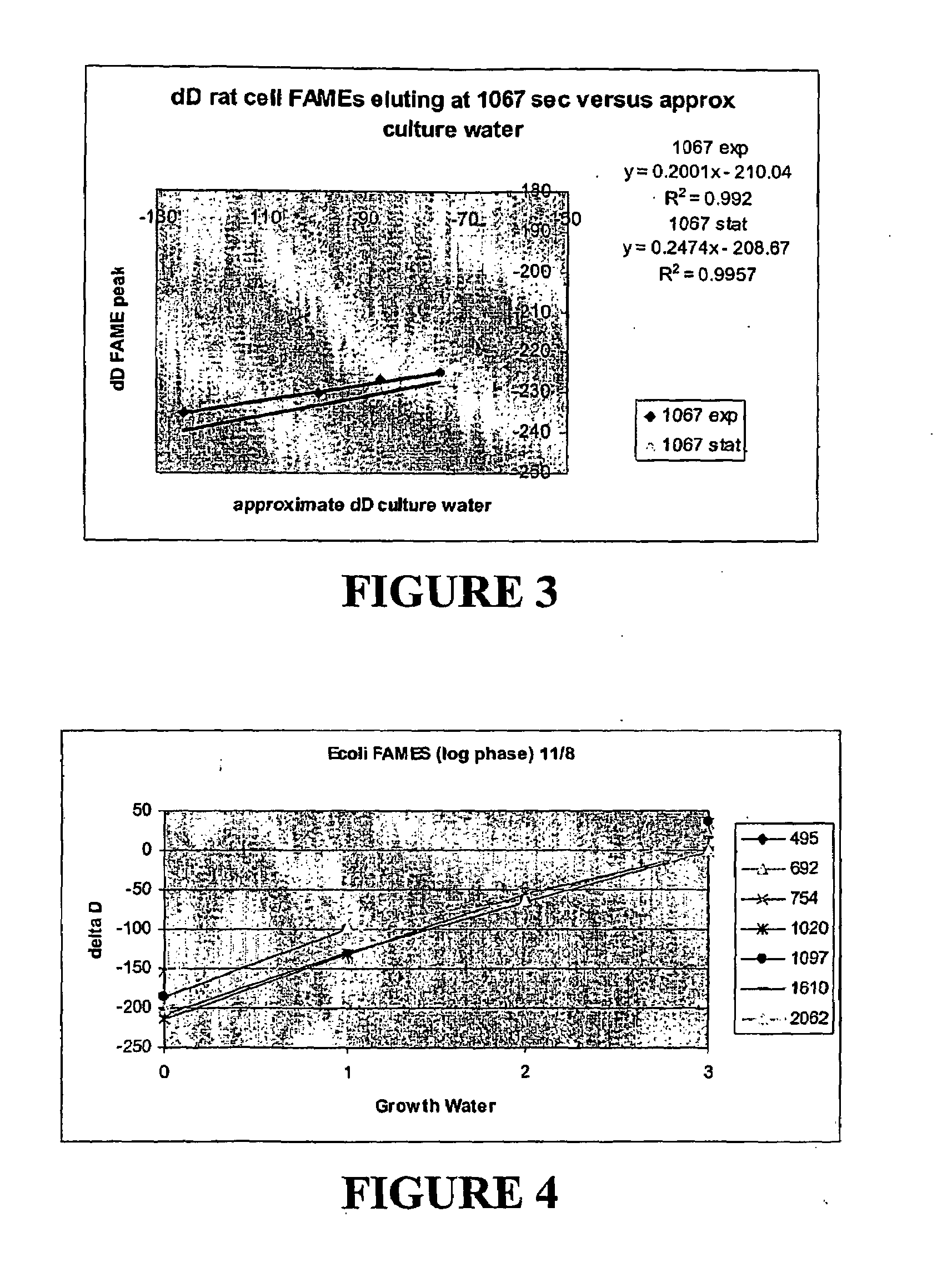 Isotope Detection and Uses Thereof