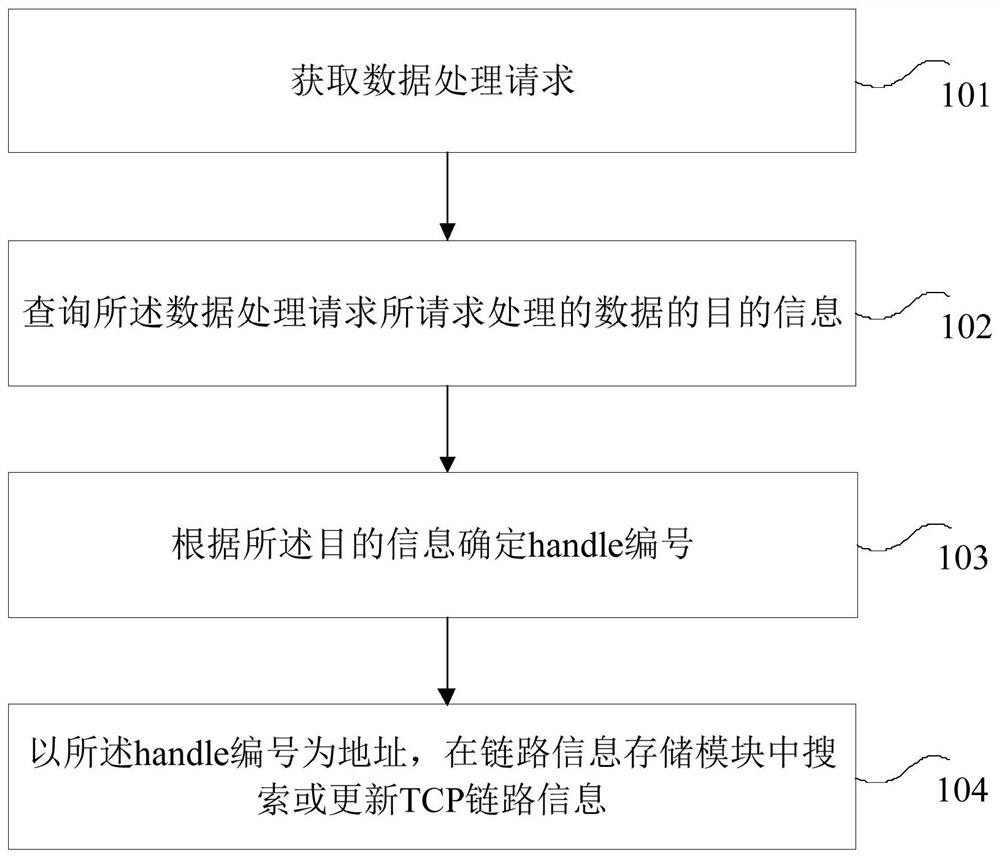 Link information processing method and device