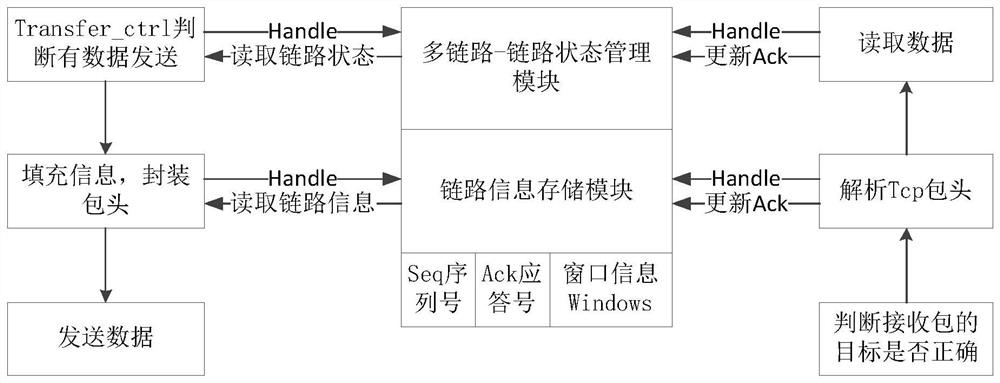 Link information processing method and device