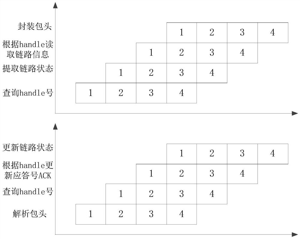 Link information processing method and device