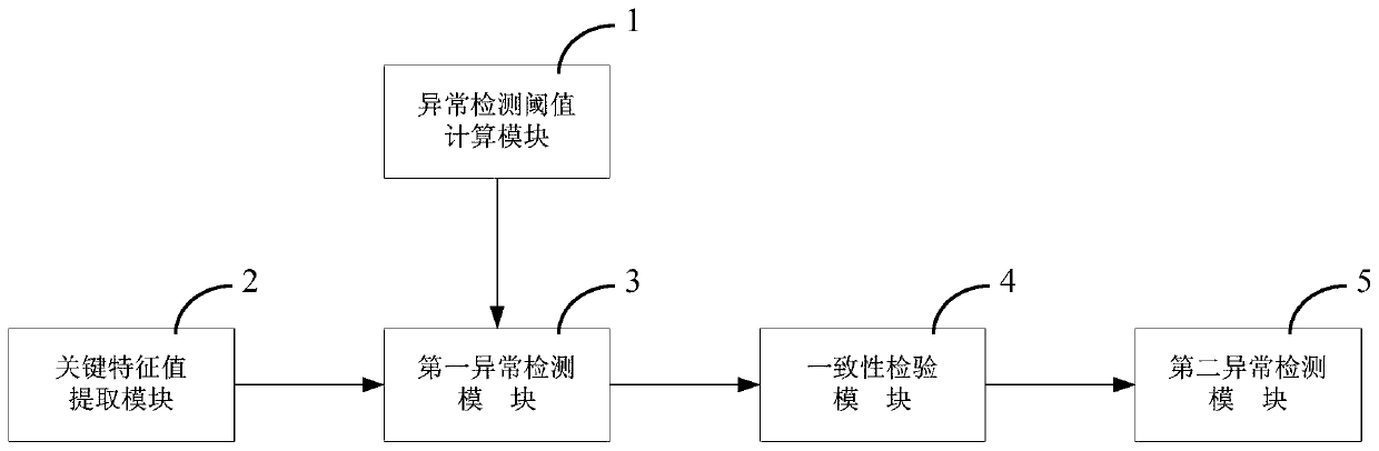 A temperature sensor self -inspection device and method