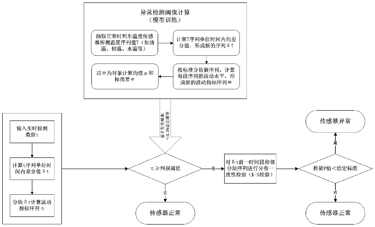 A temperature sensor self -inspection device and method