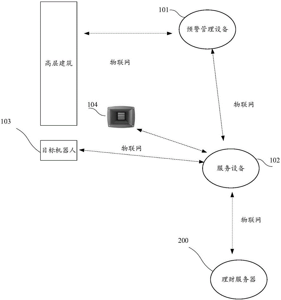 Warning management method based on robot and system thereof