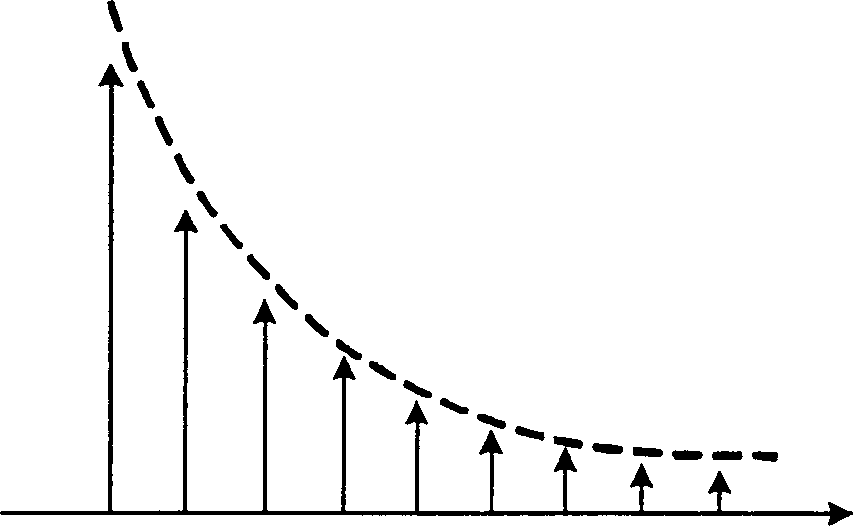 Diversity receiving method in spread spectrum communication system based on linear frequency regulation series