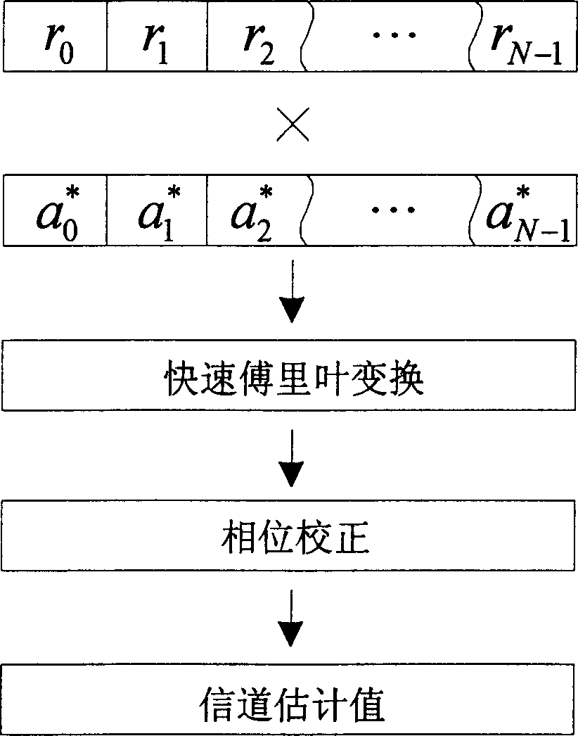 Diversity receiving method in spread spectrum communication system based on linear frequency regulation series