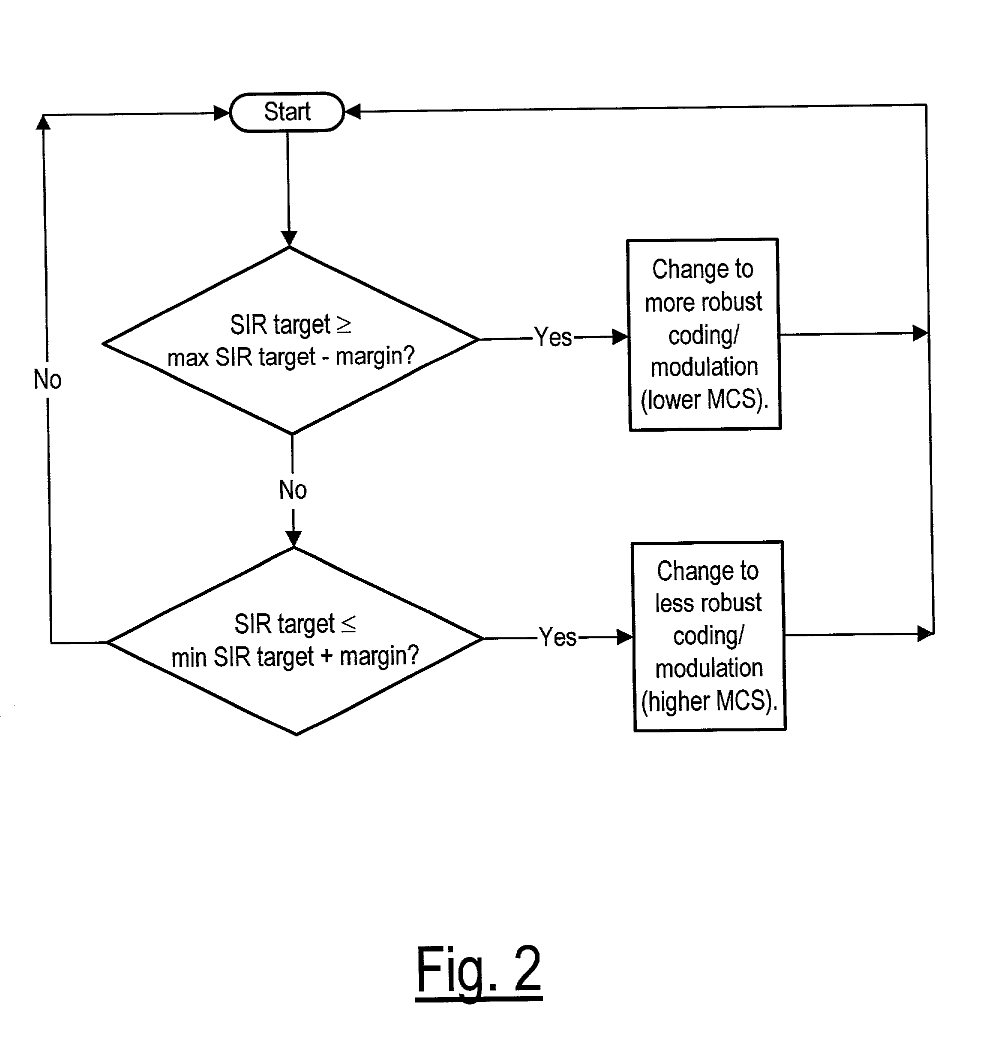 Method for determining whether to perform link adaptation in WCDMA communications