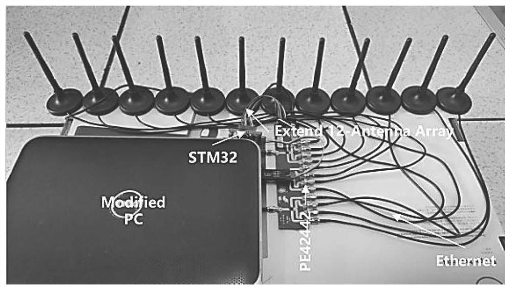 Indoor positioning method based on antenna expansion