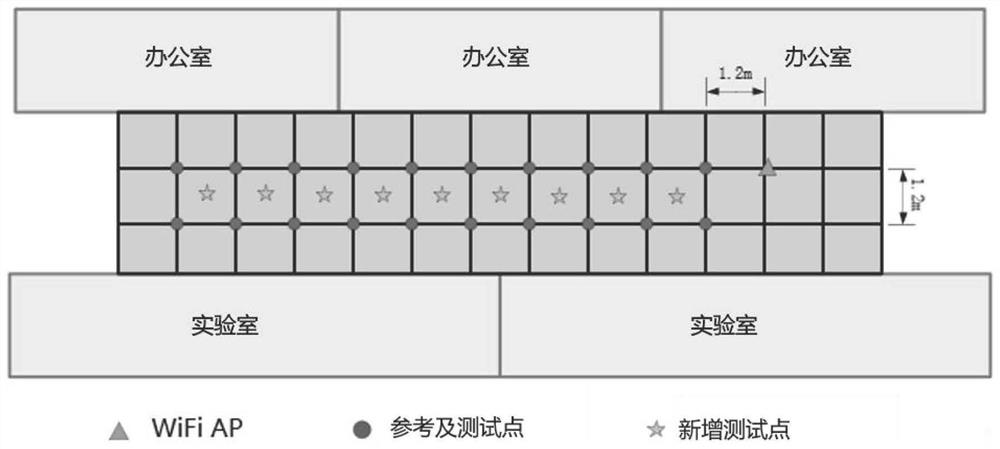 Indoor positioning method based on antenna expansion