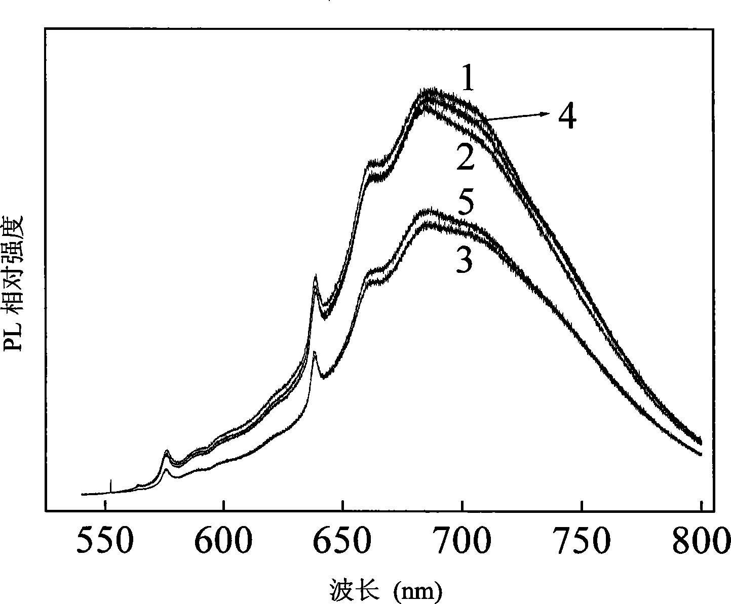 Process for discriminating high growth rate chemical vapour deposition diamond single crystal