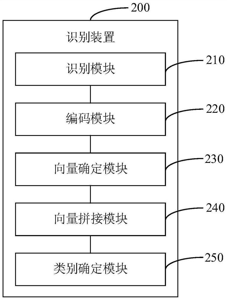 Text emotion recognition method and device, electronic equipment and readable storage medium