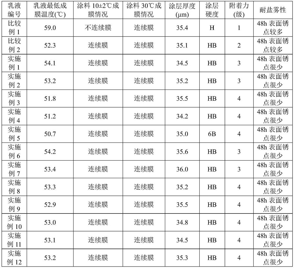 Vinyl chloride copolymer emulsion for water-based anticorrosion coating and its preparation method and application