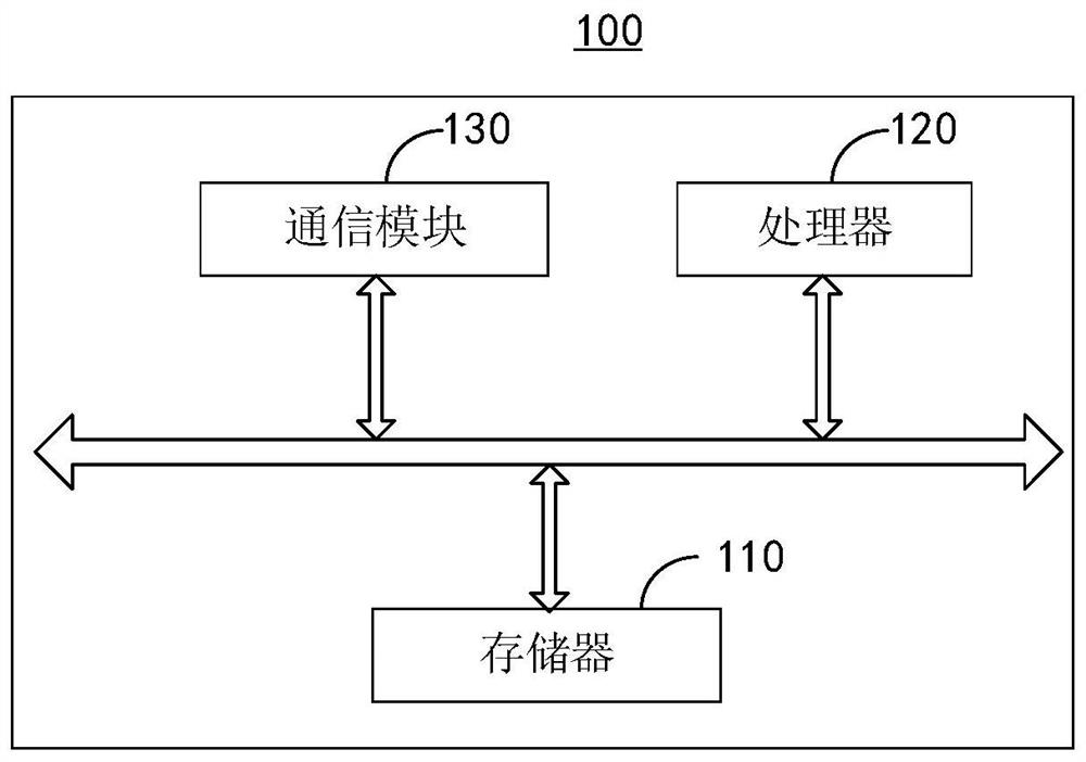 High temperature protection method, device, air conditioner and computer readable storage medium