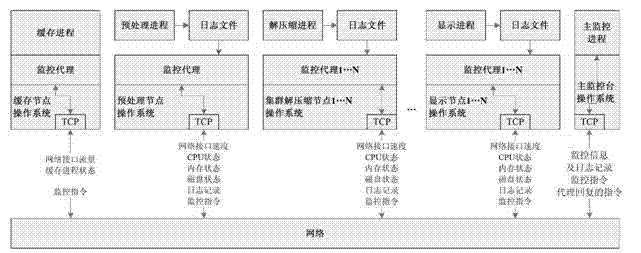 Agent-free monitoring and managing method of data processing system