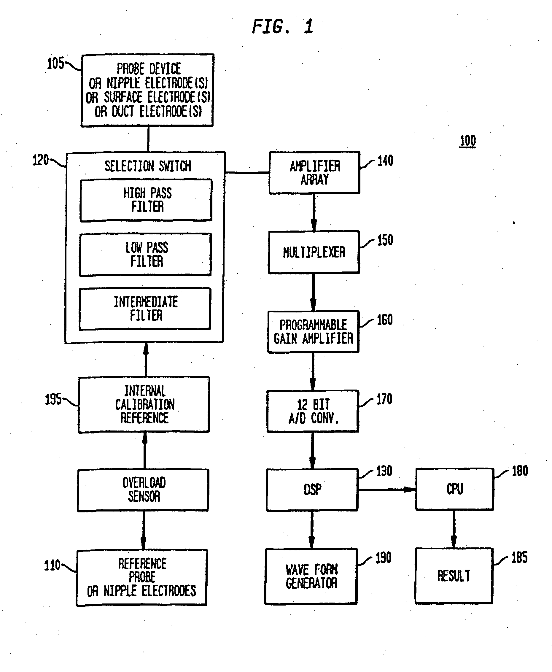 Method and system for detecting electrophysiological changes in pre-cancerous and cancerous tissue and epithelium