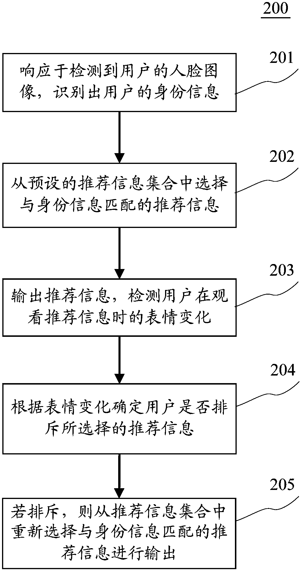 Method and device for outputting information
