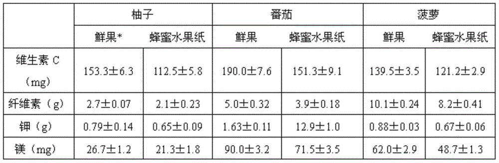 Honey fruit paper and preparation method thereof