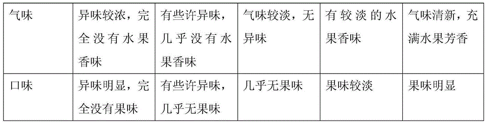 Honey fruit paper and preparation method thereof