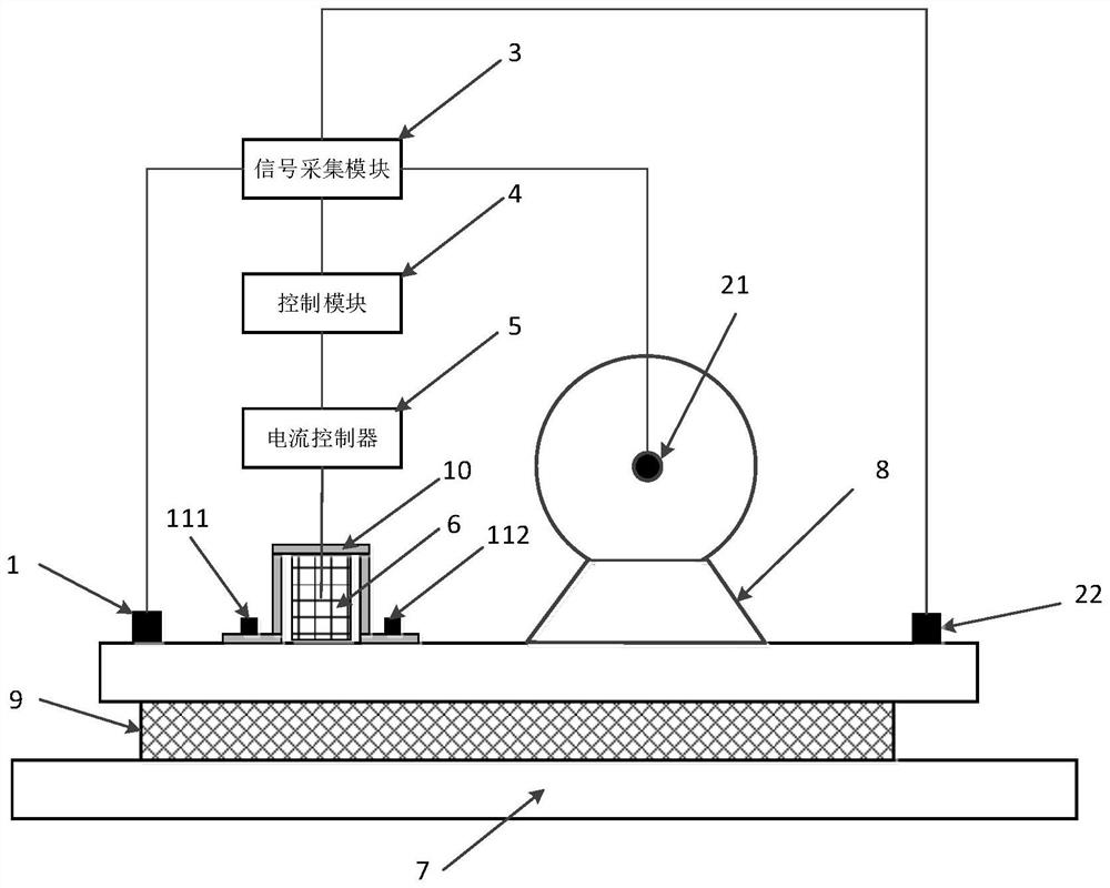 Ship rotating mechanical equipment feed-forward vibration control system based on supervised learning