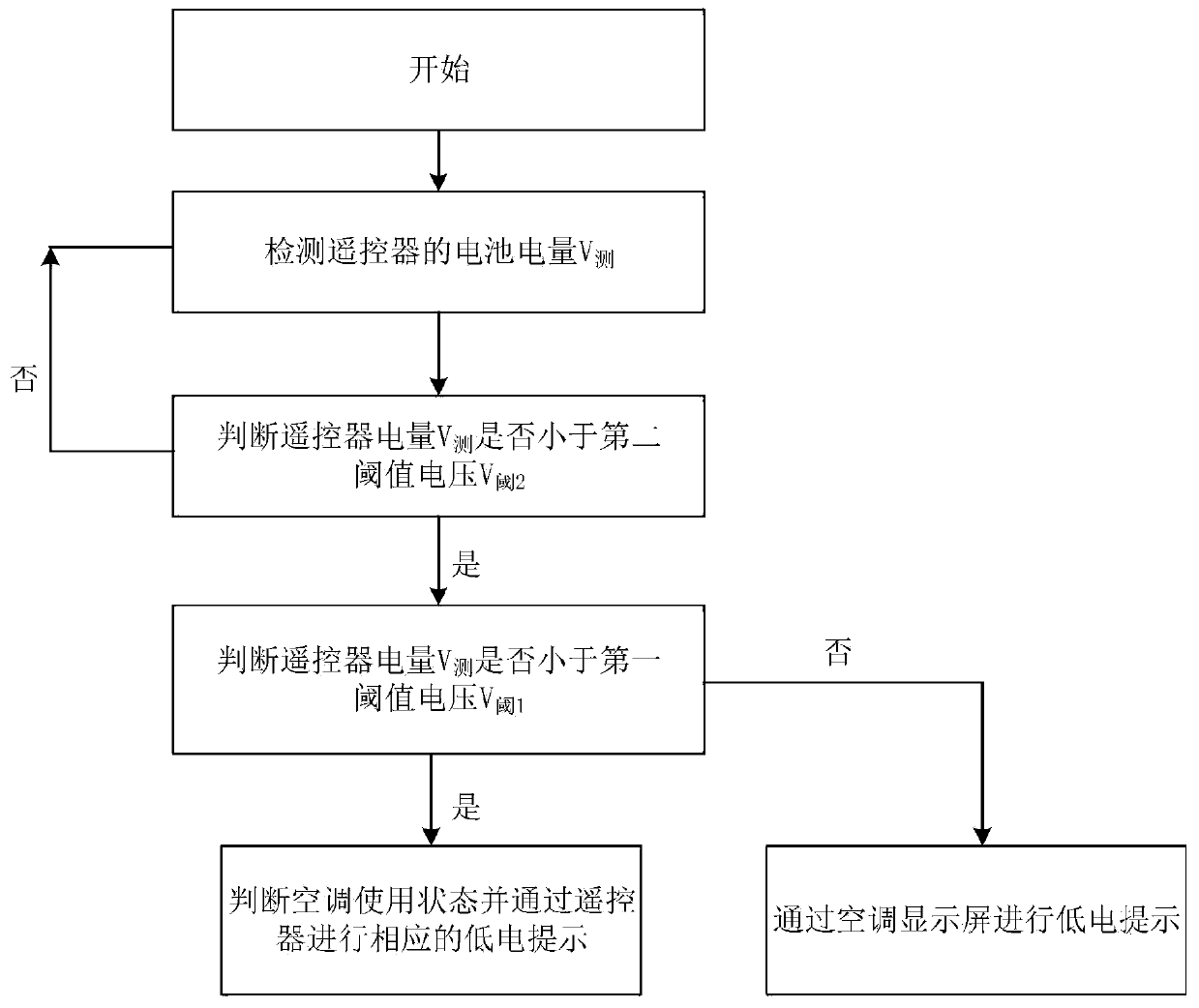 Control method and device for low-power prompting of air conditioner remote controller, remote controller and storage medium