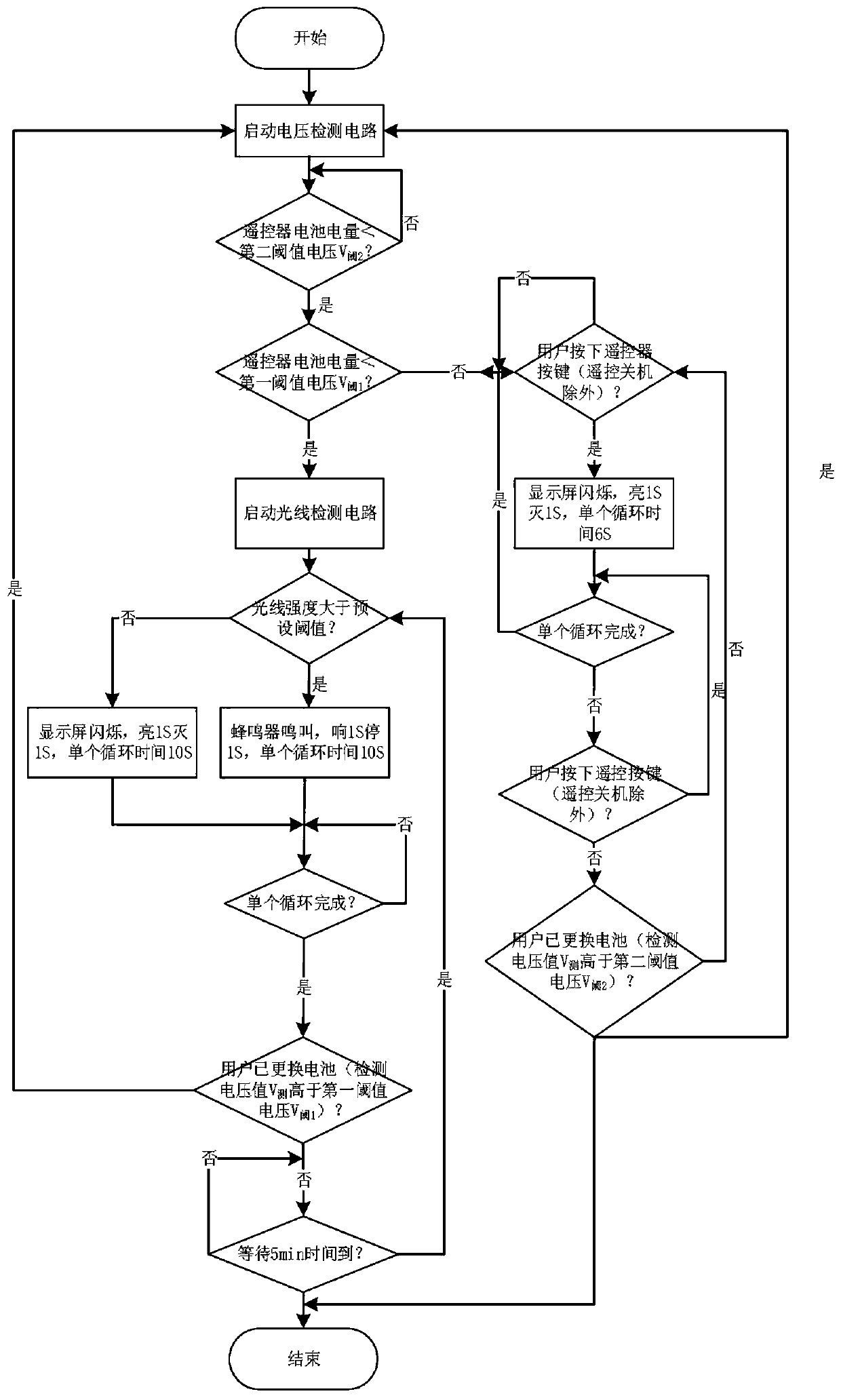 Control method and device for low-power prompting of air conditioner remote controller, remote controller and storage medium