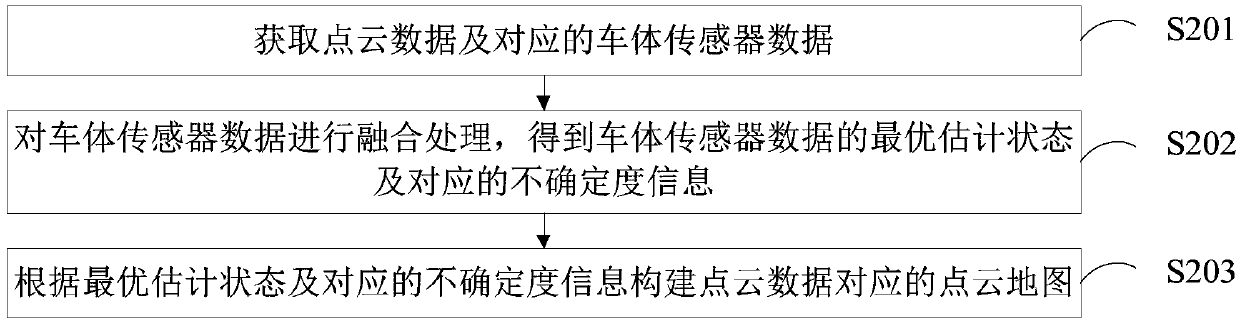 Point cloud map construction method and device, computer equipment and storage medium