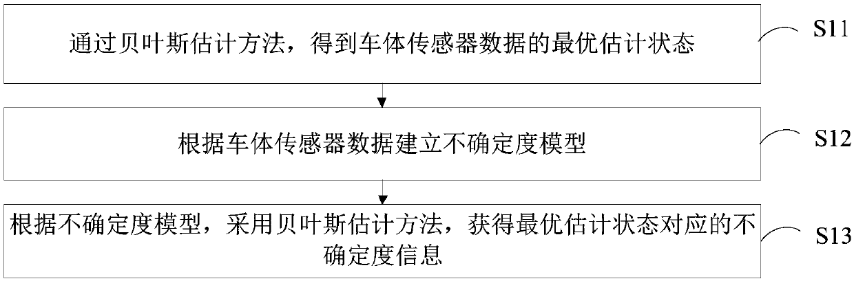 Point cloud map construction method and device, computer equipment and storage medium