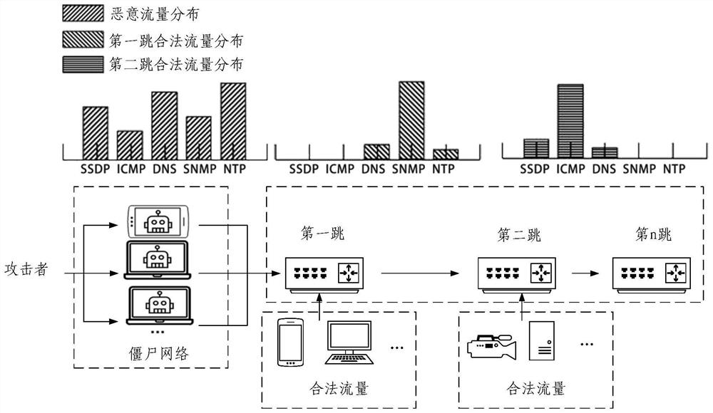 Active suppression method and device for malicious traffic attack of heaven and earth convergence network