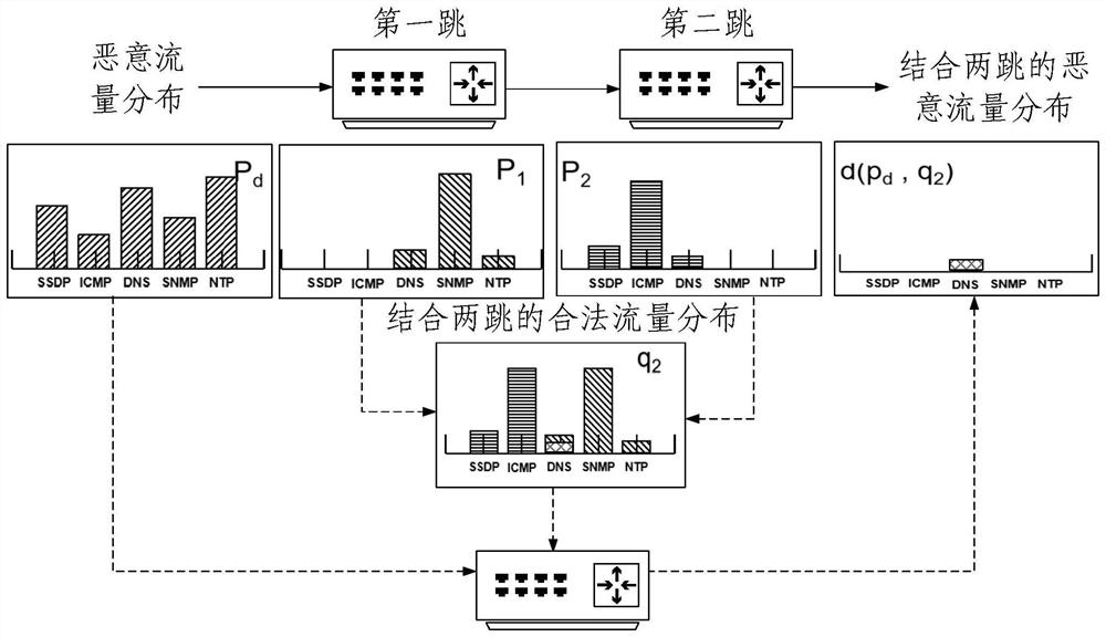 Active suppression method and device for malicious traffic attack of heaven and earth convergence network