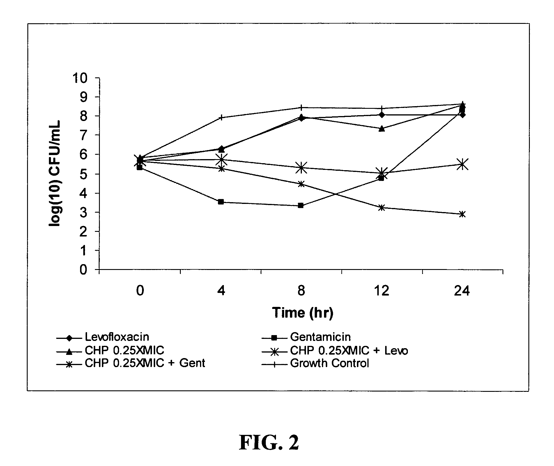 Combinations of DnaK inhibitors with known antibacterial agents