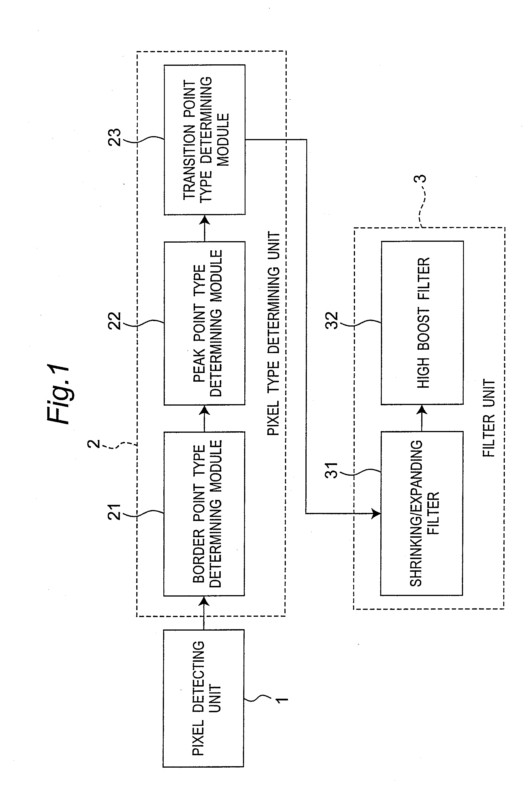 Method, apparatus and integrated circuit for improving image sharpness