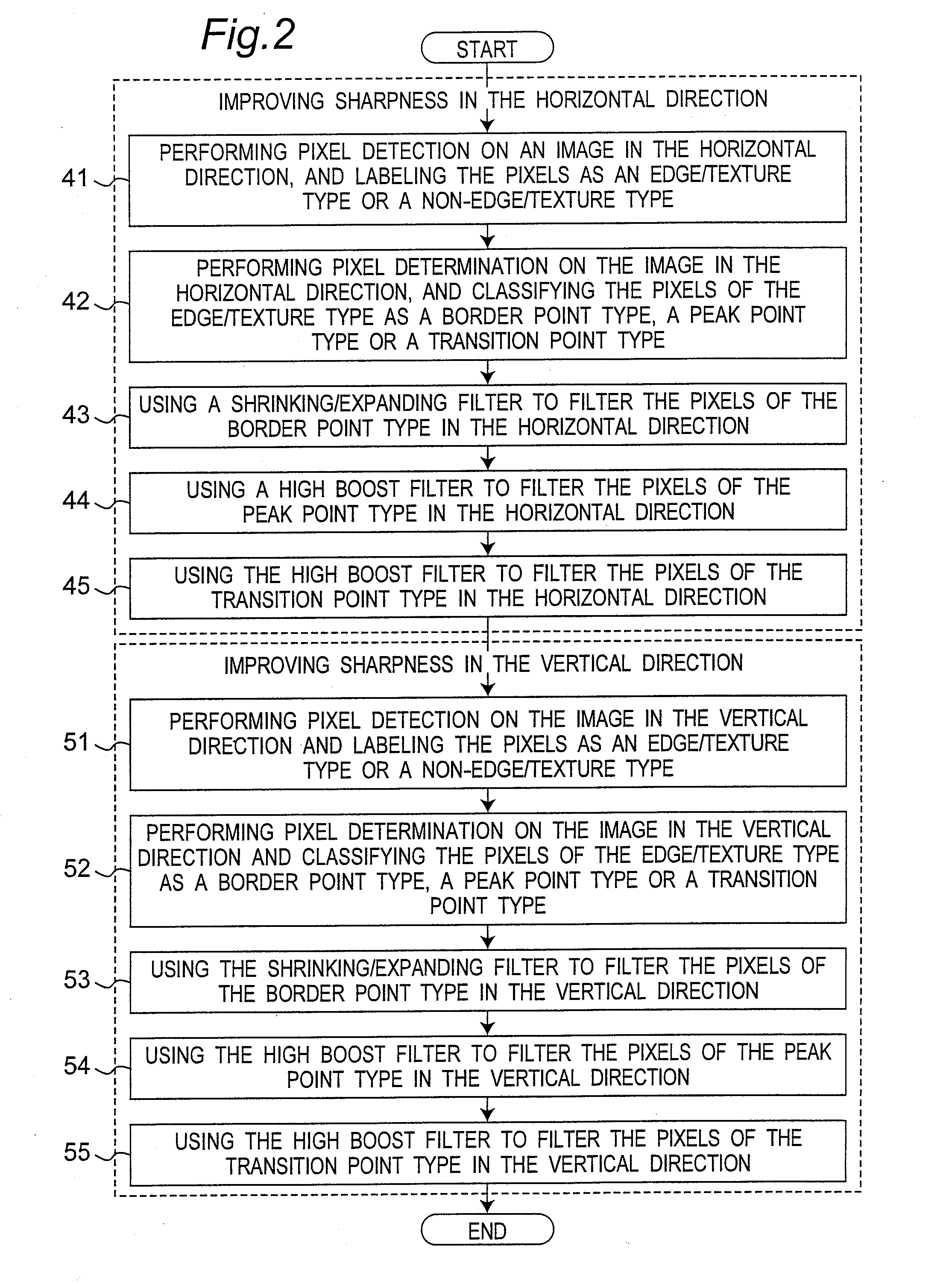 Method, apparatus and integrated circuit for improving image sharpness