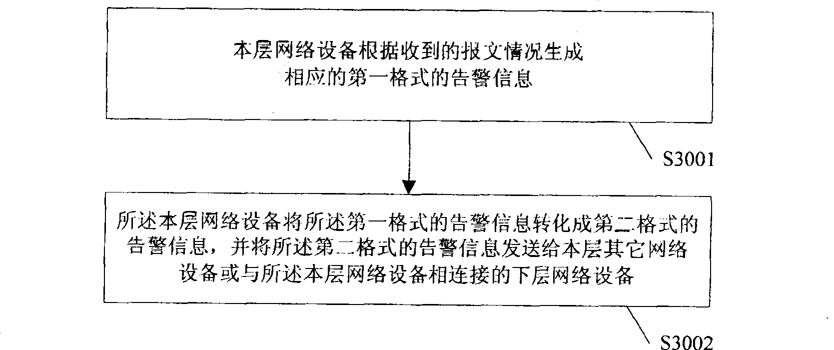 Warning information transmission method, apparatus and network equipment